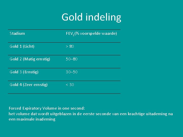 Gold indeling Stadium FEV 1(% voorspelde waarde) Gold 1 (Licht) > 80 Gold 2