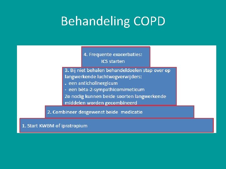 Behandeling COPD 