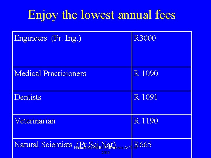 Enjoy the lowest annual fees Engineers (Pr. Ing. ) R 3000 Medical Practicioners R