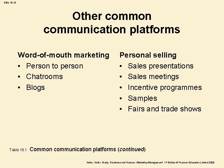 Slide 19. 10 Other common communication platforms Word-of-mouth marketing • Person to person •