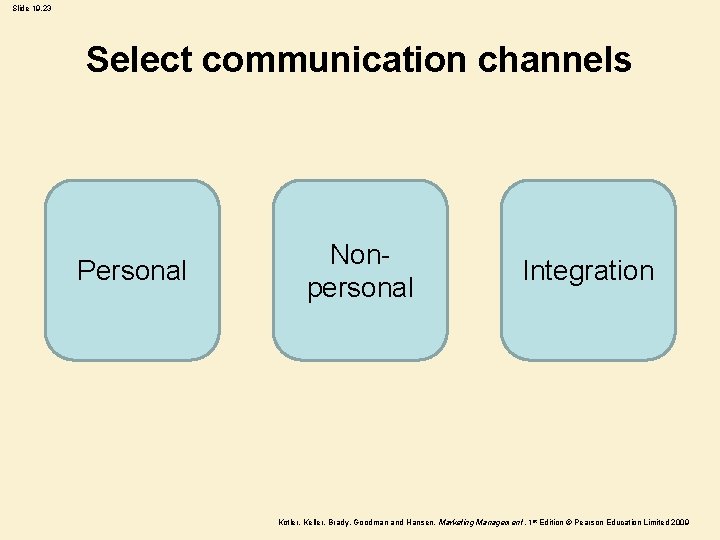 Slide 19. 23 Select communication channels Personal Nonpersonal Integration Kotler, Keller, Brady, Goodman and