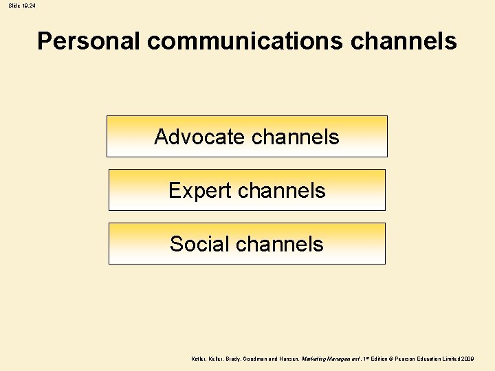 Slide 19. 24 Personal communications channels Advocate channels Expert channels Social channels Kotler, Keller,