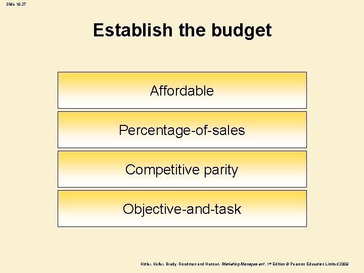 Slide 19. 27 Establish the budget Affordable Percentage-of-sales Competitive parity Objective-and-task Kotler, Keller, Brady,