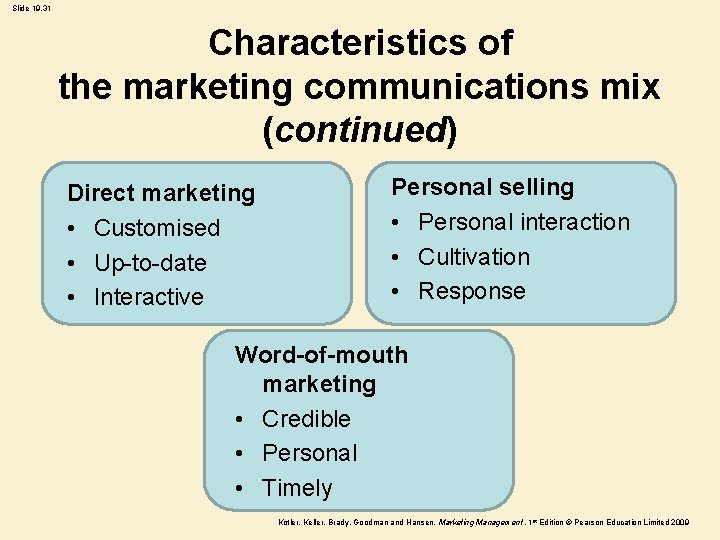 Slide 19. 31 Characteristics of the marketing communications mix (continued) Direct marketing • Customised