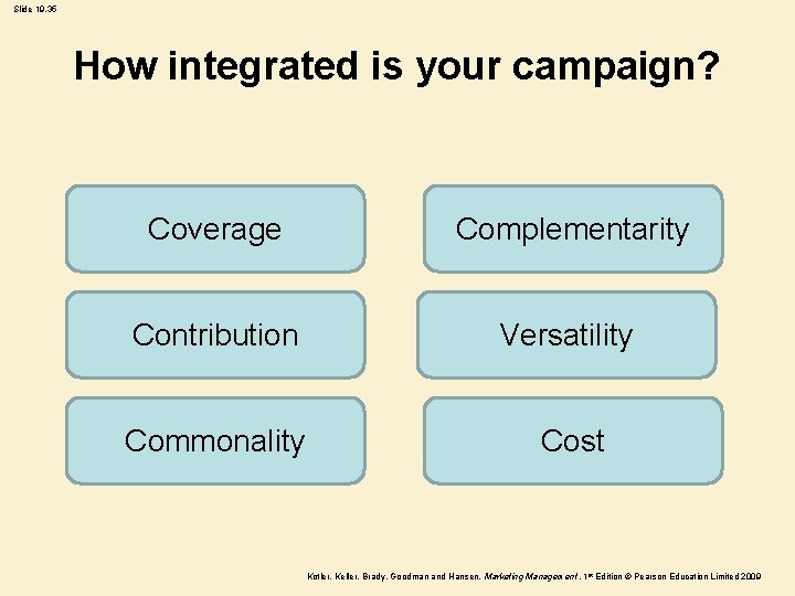 Slide 19. 35 How integrated is your campaign? Coverage Complementarity Contribution Versatility Commonality Cost