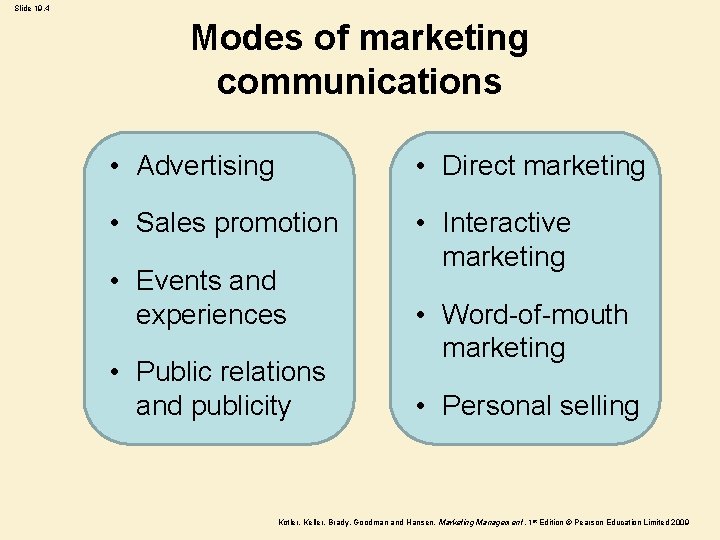 Slide 19. 4 Modes of marketing communications • Advertising • Direct marketing • Sales