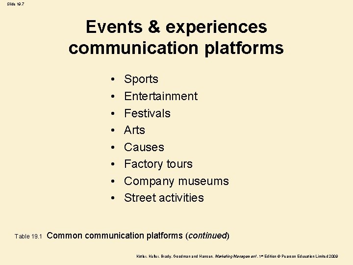 Slide 19. 7 Events & experiences communication platforms • • Table 19. 1 Sports