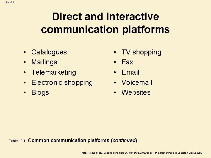 Slide 19. 9 Direct and interactive communication platforms • • • Table 19. 1