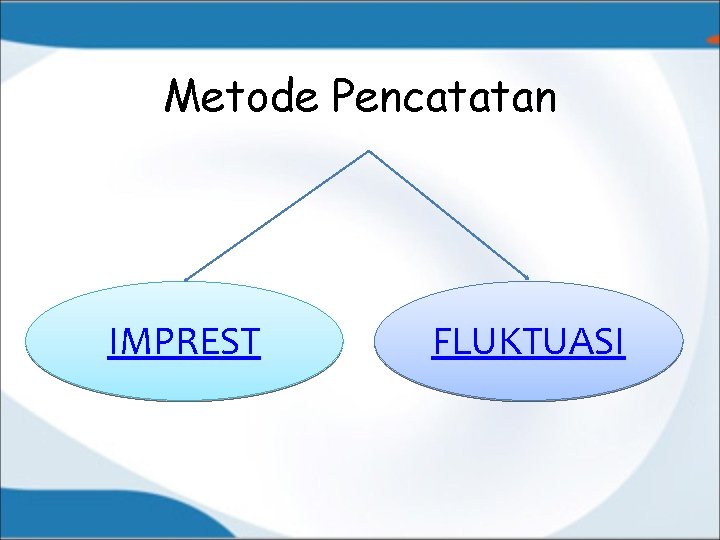 Metode Pencatatan IMPREST FLUKTUASI 