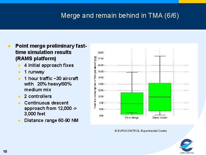 Merge and remain behind in TMA (6/6) l Point merge preliminary fasttime simulation results
