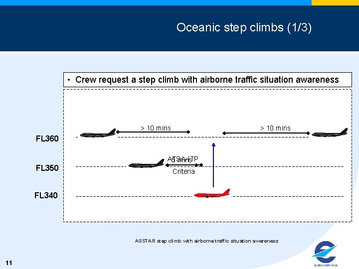 Oceanic step climbs (1/3) • Crew Aircraft But standard request at FL 340 longitudinal