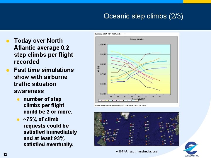 Oceanic step climbs (2/3) l l Today over North Atlantic average 0. 2 step