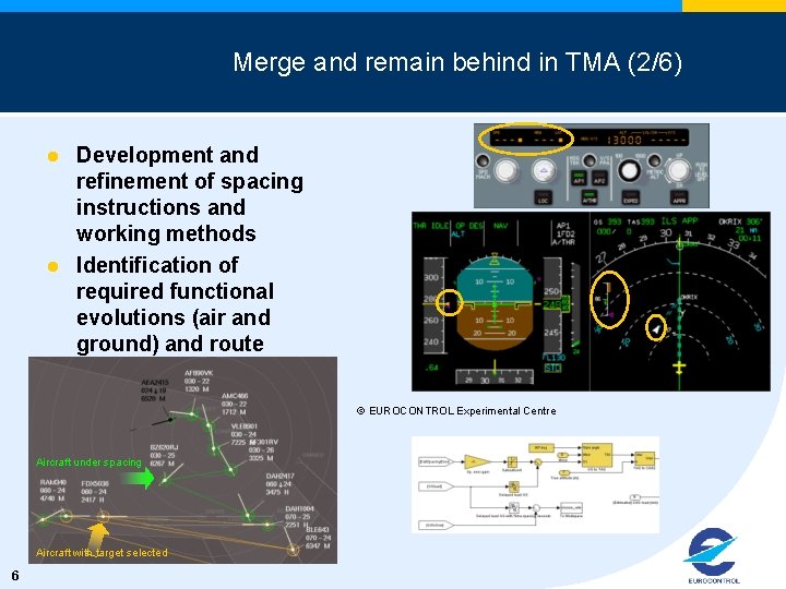 Merge and remain behind in TMA (2/6) l l Development and refinement of spacing