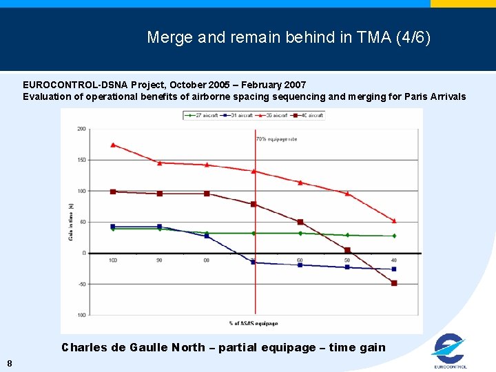 Merge and remain behind in TMA (4/6) EUROCONTROL-DSNA Project, October 2005 – February 2007