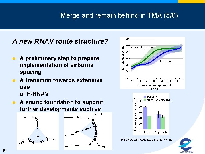 Merge and remain behind in TMA (5/6) A new RNAV route structure? l 100