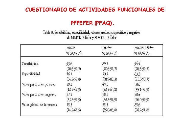 CUESTIONARIO DE ACTIVIDADES FUNCIONALES DE PFFEFER (PFAQ). 