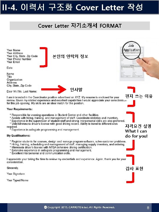 II-4. 이력서 구조화 Cover Letter 작성 Cover Letter 자기소개서 FORMAT 본인의 연락처 정보 인사말