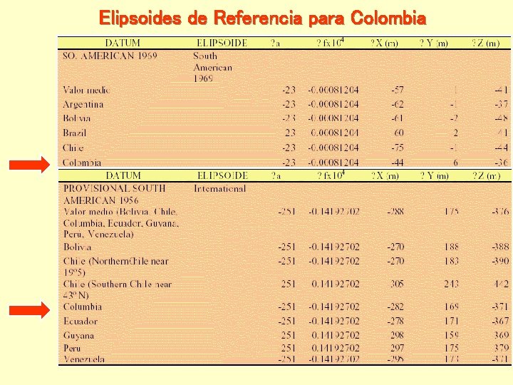 Elipsoides de Referencia para Colombia 