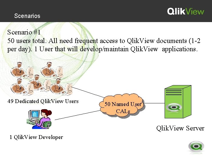 Scenarios Scenario #1 50 users total. All need frequent access to Qlik. View documents