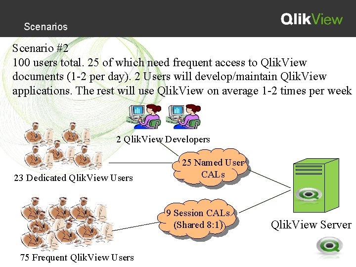 Scenarios Scenario #2 100 users total. 25 of which need frequent access to Qlik.