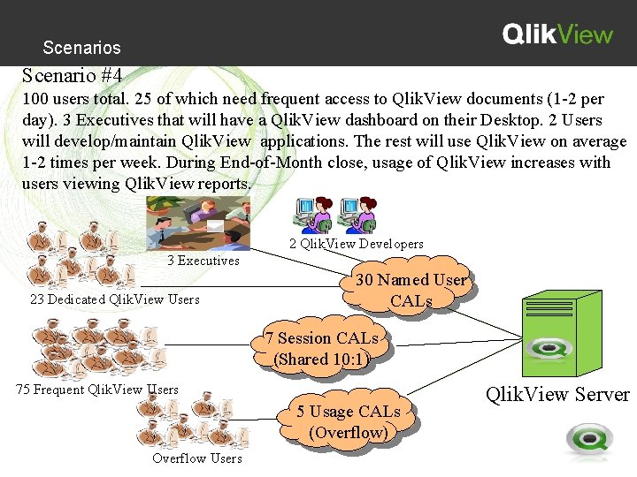 Scenarios Scenario #4 100 users total. 25 of which need frequent access to Qlik.
