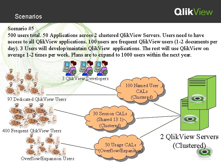 Scenarios Scenario #5 500 users total. 50 Applications across 2 clustered Qlik. View Servers.