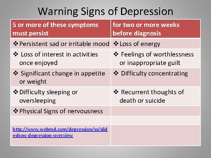 Warning Signs of Depression 5 or more of these symptoms must persist v. Persistent