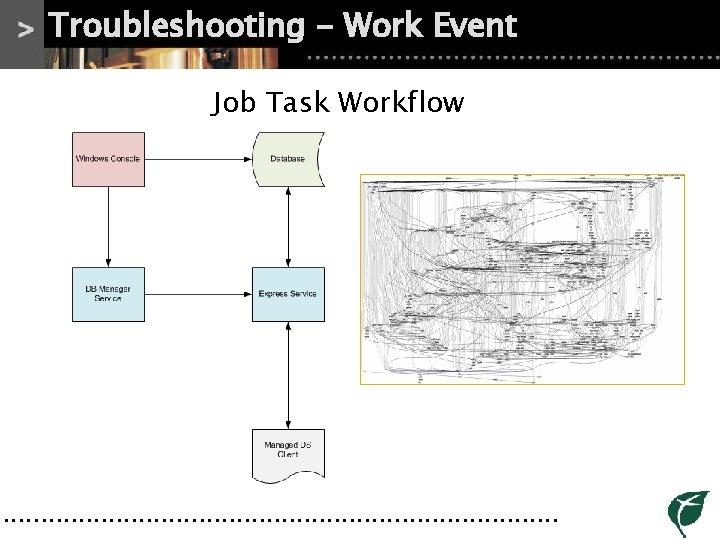 Troubleshooting - Work Event Job Task Workflow • • • • • • • Troubleshooting - Work Event Job Task Workflow • • • • • • •