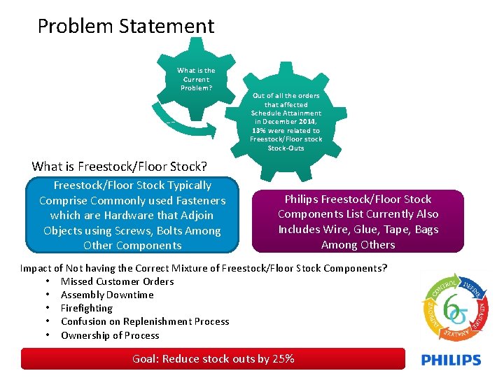 Problem Statement What is the Current Problem? Out of all the orders that affected