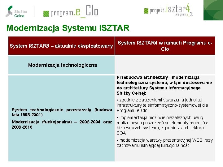 Modernizacja Systemu ISZTAR System ISZTAR 3 – aktualnie eksploatowany System ISZTAR 4 w ramach