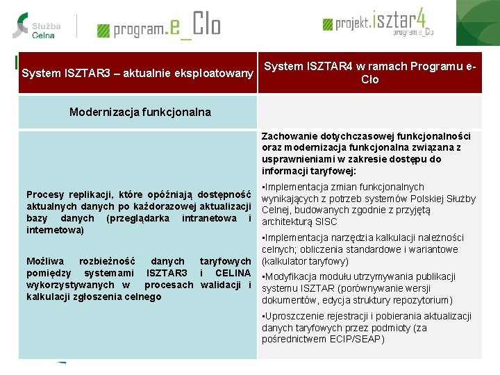 Modernizacja Systemu ISZTAR System ISZTAR 4 w ramach Programu e. System ISZTAR 3 –