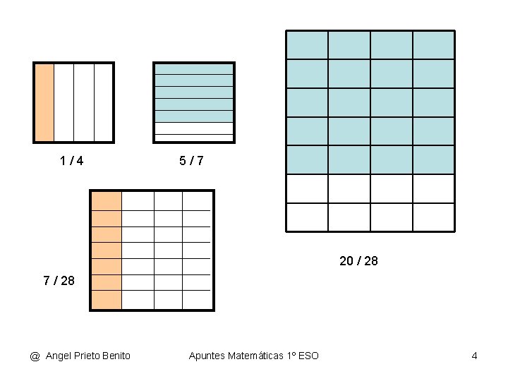 1/4 5/7 20 / 28 7 / 28 @ Angel Prieto Benito Apuntes Matemáticas