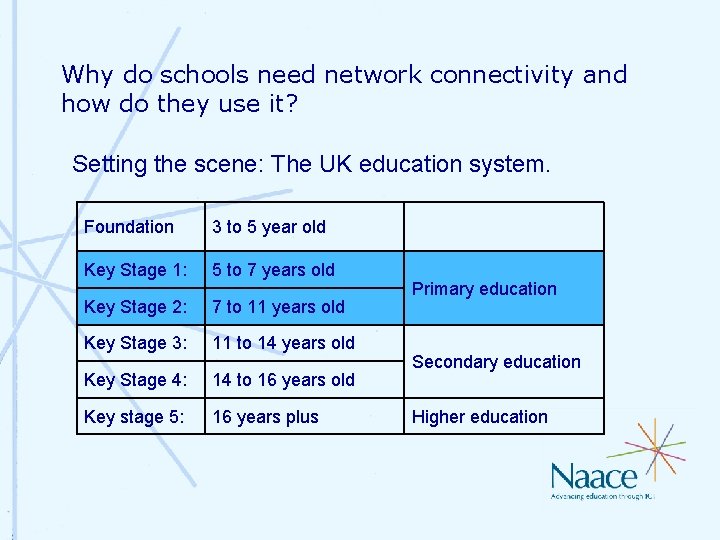 Why do schools need network connectivity and how do they use it? Setting the Why do schools need network connectivity and how do they use it? Setting the