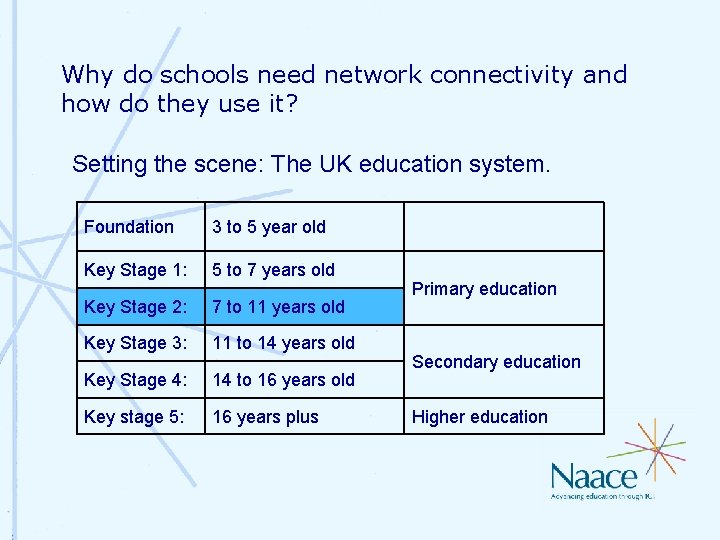 Why do schools need network connectivity and how do they use it? Setting the Why do schools need network connectivity and how do they use it? Setting the