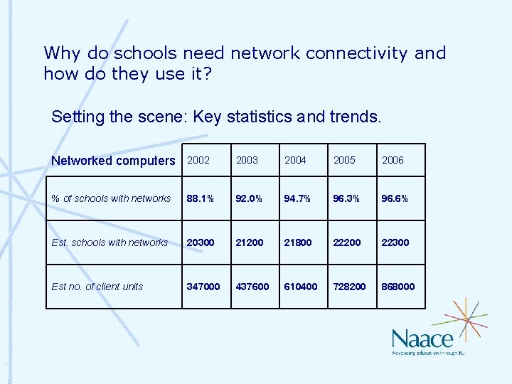 Why do schools need network connectivity and how do they use it? Setting the Why do schools need network connectivity and how do they use it? Setting the