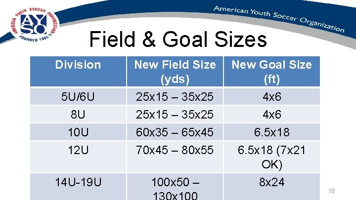 Field & Goal Sizes Division 5 U/6 U 8 U New Field Size (yds) Field & Goal Sizes Division 5 U/6 U 8 U New Field Size (yds)