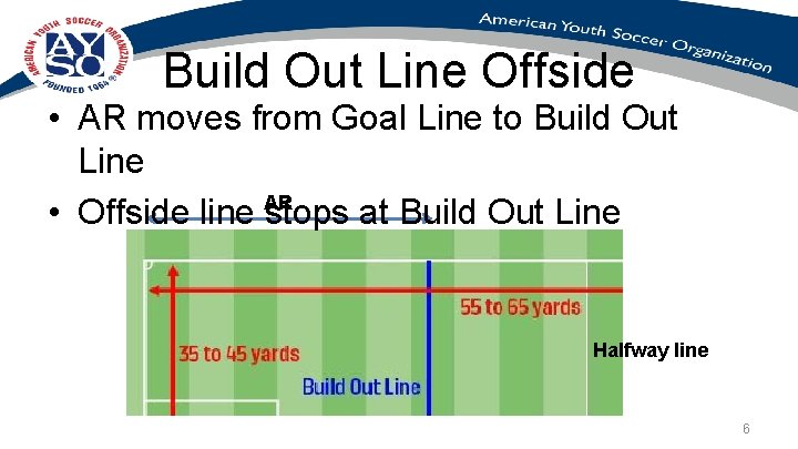 Build Out Line Offside • AR moves from Goal Line to Build Out Line Build Out Line Offside • AR moves from Goal Line to Build Out Line