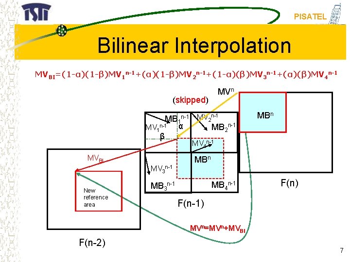 PISATEL Bilinear Interpolation MVBI=(1 -α)(1 -β)MV 1 n-1+(α)(1 -β)MV 2 n-1+(1 -α)(β)MV 3 n-1+(α)(β)MV