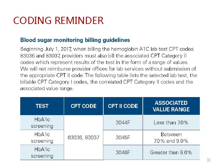 CODING REMINDER 32 