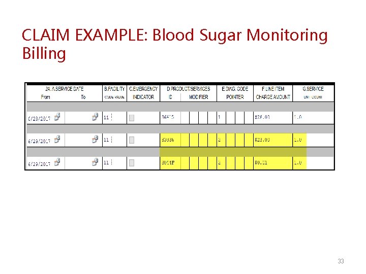 CLAIM EXAMPLE: Blood Sugar Monitoring Billing 33 