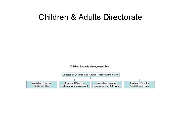 Children & Adults Directorate 