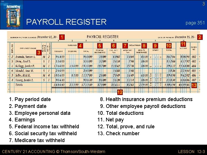 3 PAYROLL REGISTER page 351 1 2 4 5 6 7 8 9 10