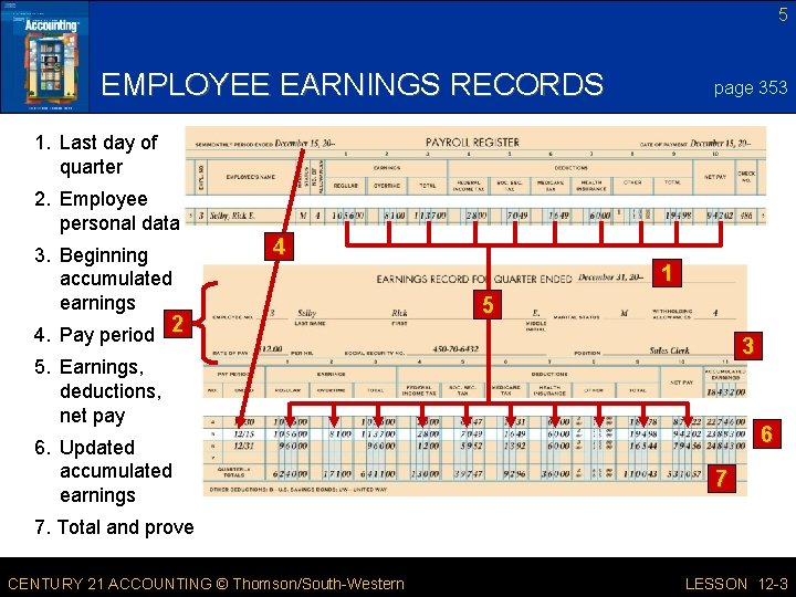 5 EMPLOYEE EARNINGS RECORDS page 353 1. Last day of quarter 2. Employee personal