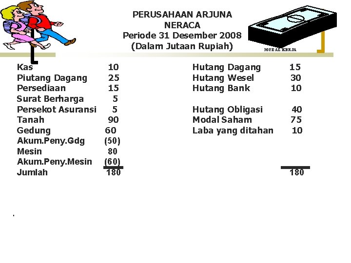 PERUSAHAAN ARJUNA NERACA Periode 31 Desember 2008 (Dalam Jutaan Rupiah) Kas 10 Piutang Dagang