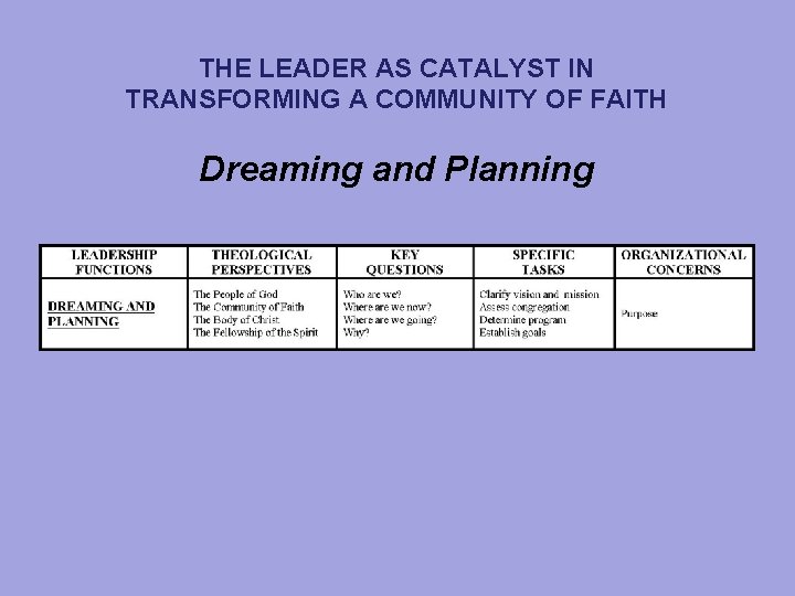 THE LEADER AS CATALYST IN TRANSFORMING A COMMUNITY OF FAITH Dreaming and Planning 