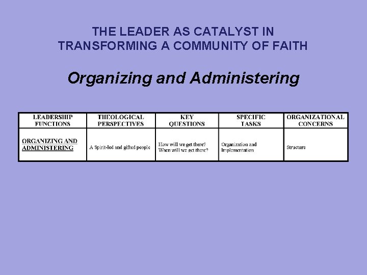 THE LEADER AS CATALYST IN TRANSFORMING A COMMUNITY OF FAITH Organizing and Administering 