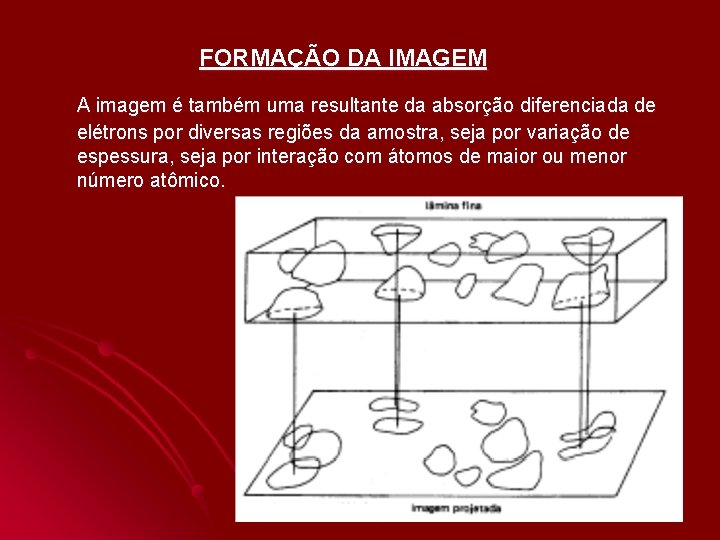 FORMAÇÃO DA IMAGEM A imagem é também uma resultante da absorção diferenciada de elétrons FORMAÇÃO DA IMAGEM A imagem é também uma resultante da absorção diferenciada de elétrons