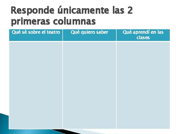 Responde únicamente las 2 primeras columnas Qué sé sobre el teatro Qué quiero saber