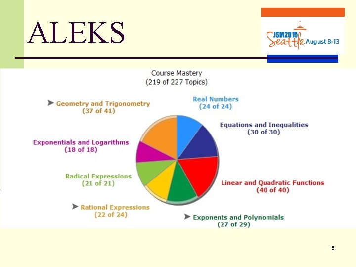Alex Keene Math Making Better Decisions on Placement in Mathematics Courses
