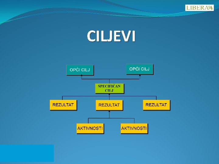 CILJEVI 